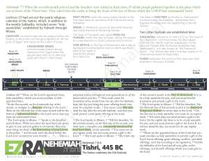 Holy days and festivals