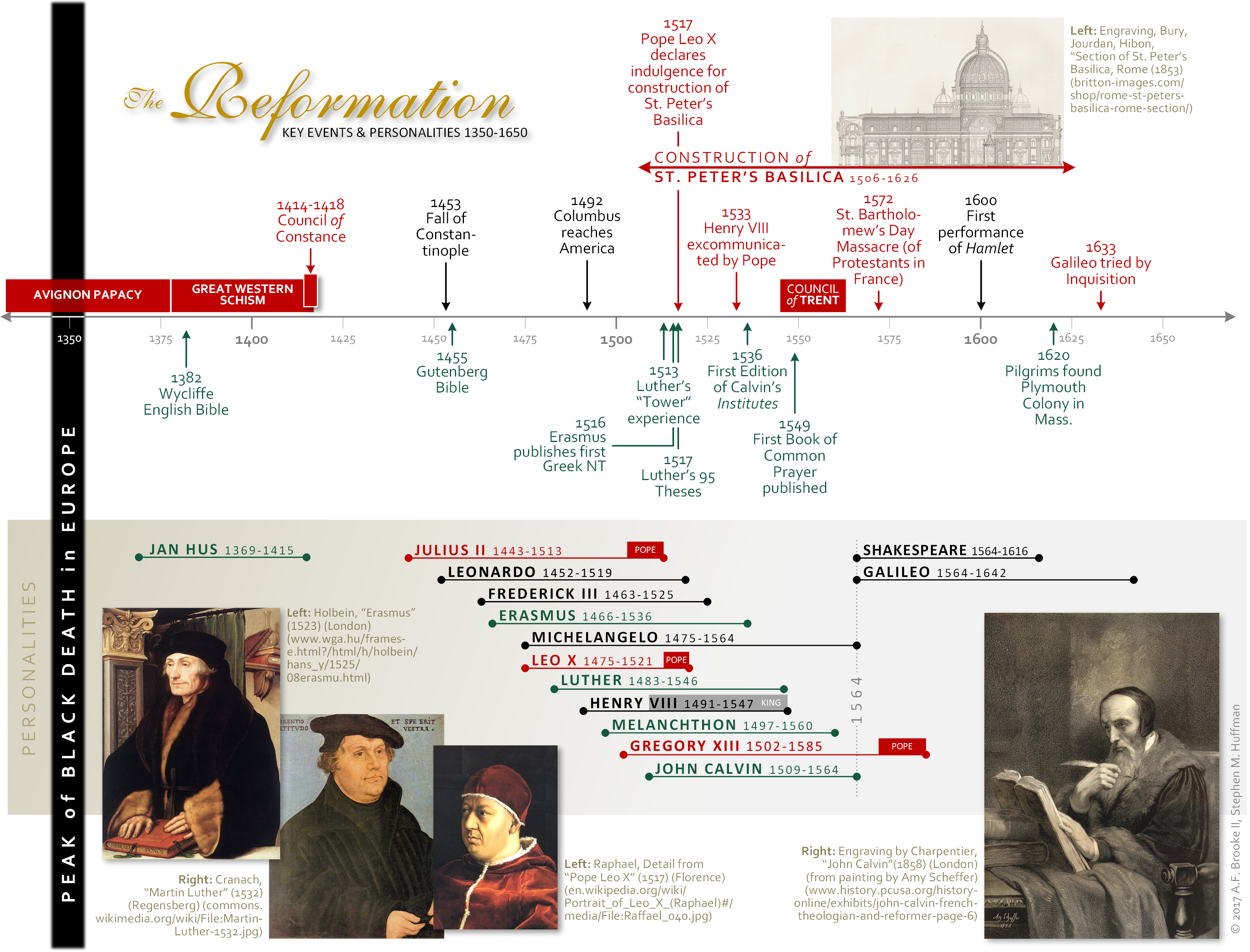Reformation chronology