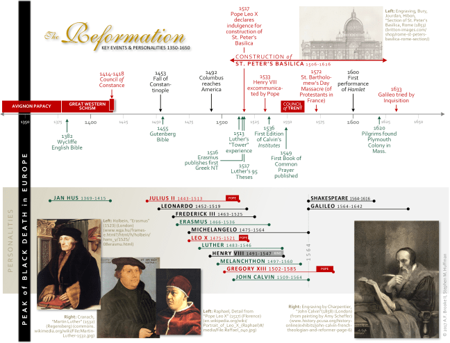 Reformation chronology