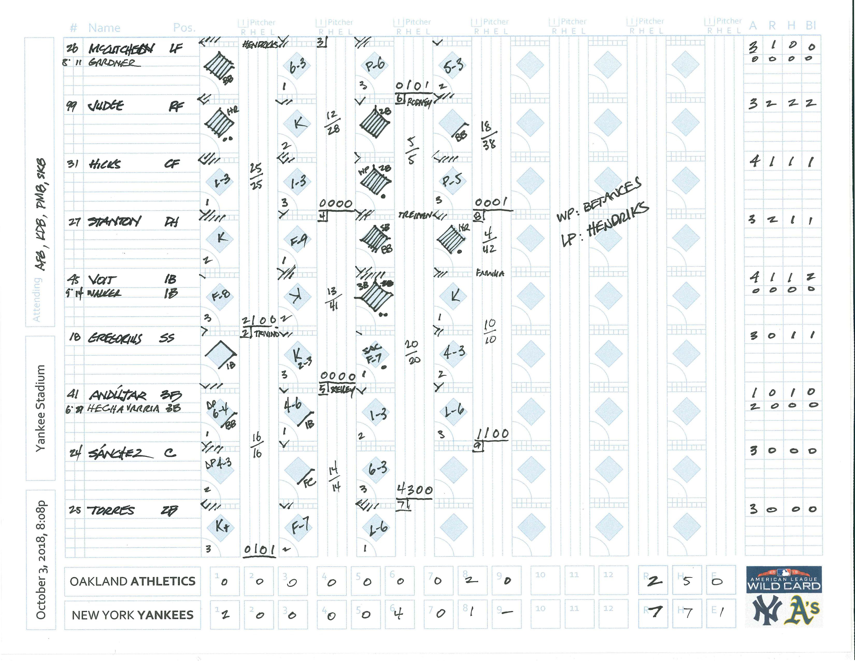 20181003 Wild card scorecard Yankees